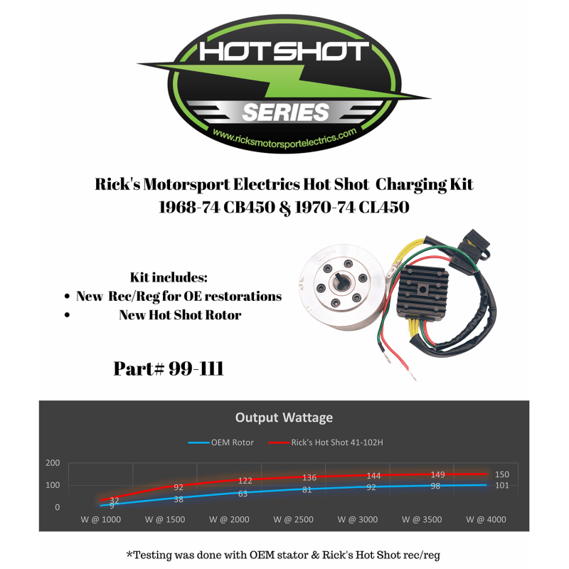 RICK'S MOTORSPORT ELECTRIC - 99 - 111 - CHARGING KIT HONDA - Driven Powersports Inc.99 - 111