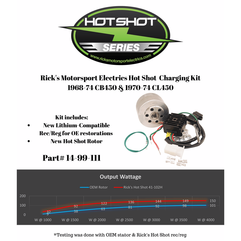 RICK'S MOTORSPORT ELECTRIC CHARGING KIT HONDA - Driven Powersports Inc.14 - 99 - 111