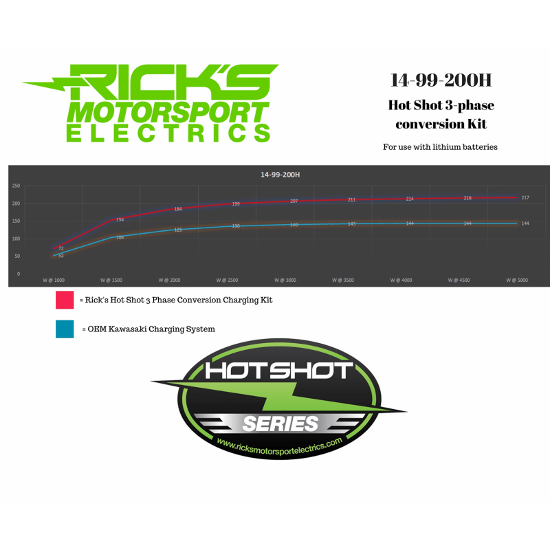 RICK'S MOTORSPORT ELECTRIC CHARGING KIT H/S KAWASAKI - Driven Powersports Inc.14 - 99 - 200H