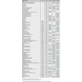 SNOWTRACKER AGGRESSIVE WEARBAR COMPL KIT BRP (192562) - Driven Powersports Inc.08 - 192562192562