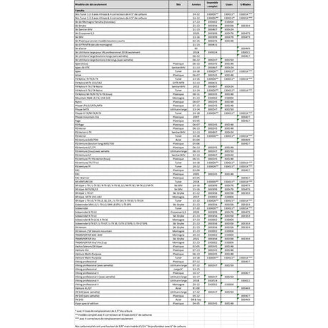 SNOWTRACKER AGGRESSIVE WEARBAR COMPL KIT YAM (19415) - Driven Powersports Inc.1941519415