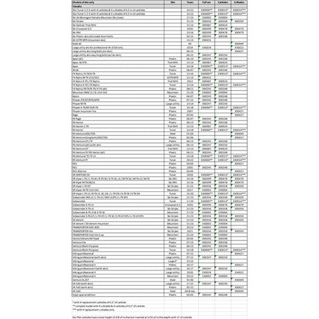 SNOWTRACKER AGGRESSIVE WEARBAR COMPL KIT YAM (19415) - Driven Powersports Inc.1941519415