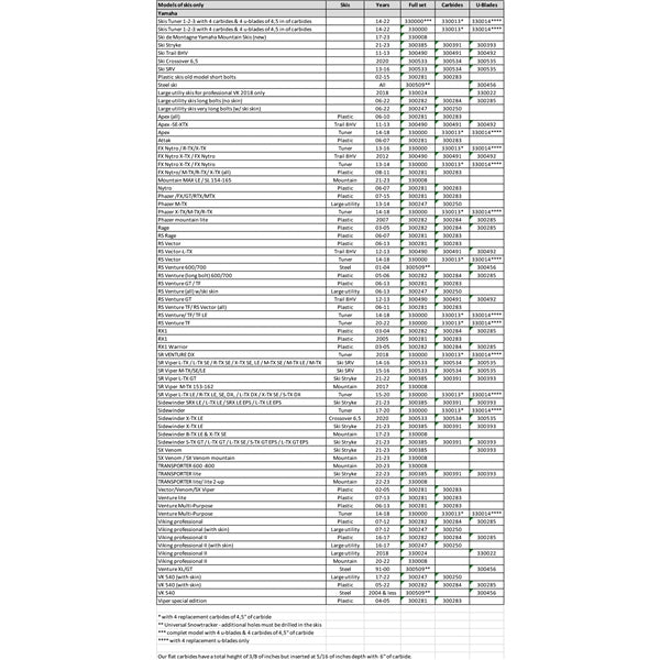 SNOWTRACKER AGGRESSIVE WEARBAR COMPL KIT YAM (194173) - Driven Powersports Inc.008 - 194173194173