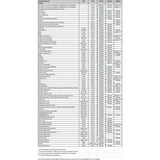 SNOWTRACKER AGGRESSIVE WEARBAR COMPL KIT YAM (194173) - Driven Powersports Inc.008 - 194173194173