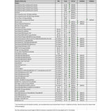 SNOWTRACKER AGGRESSIVE WEARBAR COMPL KIT POL (19315) - Driven Powersports Inc.008 - 1931519315