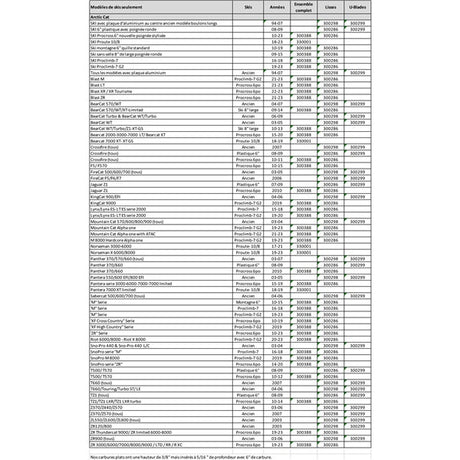 SnowTracker Auto - Sharpening Aggressive Wear Bar - DRIVEN Canada's Powersports 008-1911219112