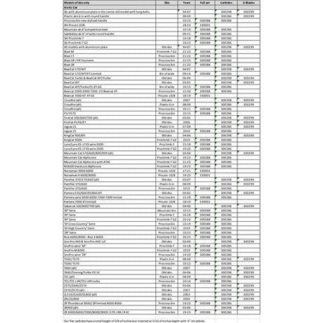 SnowTracker Auto - Sharpening Aggressive Wear Bar - DRIVEN Canada's Powersports 08-1916119161