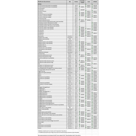 SnowTracker Auto - Sharpening Aggressive Wear Bar - DRIVEN Canada's Powersports 192672192672