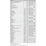 SnowTracker Auto - Sharpening Aggressive Wear Bar - DRIVEN Canada's Powersports 008-1946319463