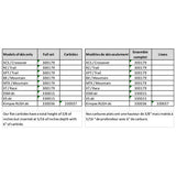 SnowTracker Auto - Sharpening Aggressive Wear Bar - DRIVEN Canada's Powersports 1971119711