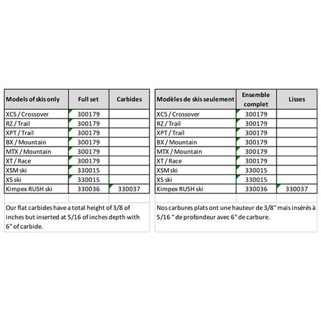 SnowTracker Auto - Sharpening Aggressive Wear Bar - DRIVEN Canada's Powersports 1976119761
