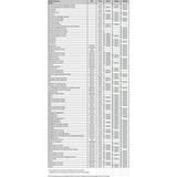 SNOWTRACKER AGGRESSIVE WEARBAR COMPL KIT SKI - DOO (19229) - Driven Powersports Inc.008 - 1922919229