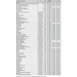 SNOWTRACKER SEMI - AGGRESSIVE WEARBAR COMPL KIT A/C (20113) - Driven Powersports Inc.008 - 2011320113