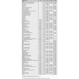 SNOWTRACKER SEMI - AGGRESSIVE WEARBAR COMPL KIT SKIDOO (20212) - Driven Powersports Inc.2021220212