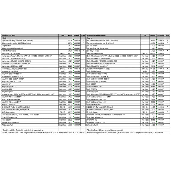 SNOWTRACKER AUTO - SHARPENING OEM REPLACEMENT RUNNER (192062) - DRIVEN Canada's Powersports 08 - 192062192062