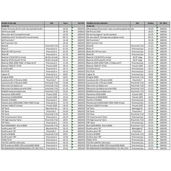 SNOWTRACKER AUTO - SHARPENING OEM REPLACEMENT RUNNER (192081) - DRIVEN Canada's Powersports 192081192081