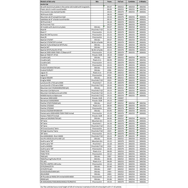 SNOWTRACKER SEMI - AGGRESSIVE WEARBAR A/C (20161) - Driven Powersports Inc.008 - 2016120161