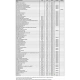 SNOWTRACKER SEMI - AGGRESSIVE WEARBAR COMPL KIT POL (20311) - Driven Powersports Inc.008 - 2031120311