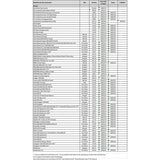 SNOWTRACKER SEMI - AGGRESSIVE WEARBAR COMPL KIT POL (20311) - Driven Powersports Inc.008 - 2031120311