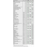 SNOWTRACKER SEMI - AGGRESSIVE WEARBAR COMPL KIT SKIDOO (20226) - Driven Powersports Inc.999999998820226