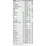 SNOWTRACKER SEMI - AGGRESSIVE WEARBAR SKI - DOO (202641) - Driven Powersports Inc.008 - 202641202641