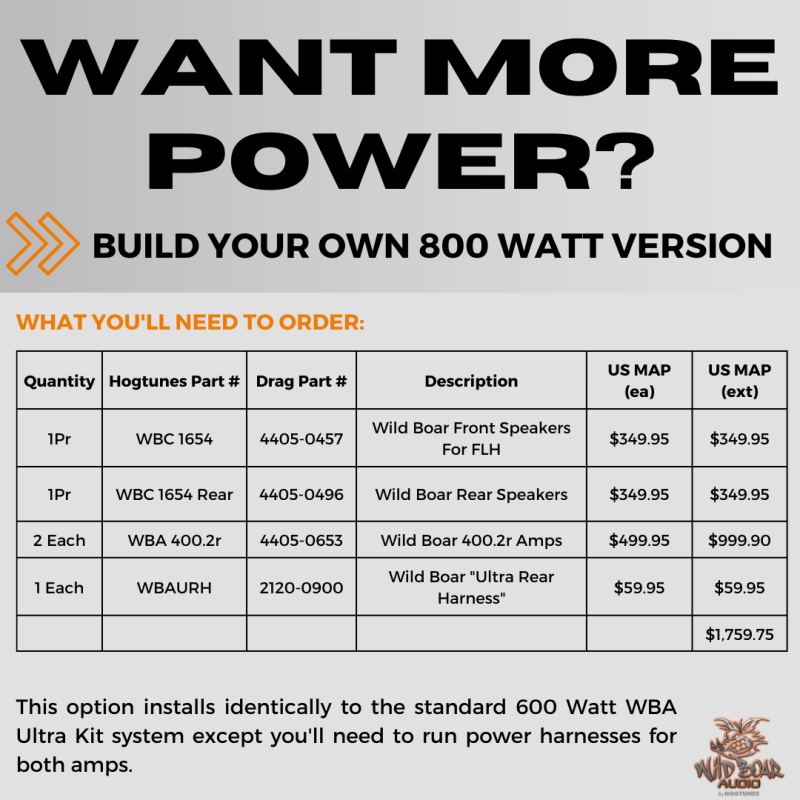 WILD BOAR AUDIO 14 - 19 TRIKE/ULTRA FRT/RR SPEAKER KIT (WBA ULTRA KIT) - DRIVEN Canada's Powersports 4405 - 0499WBA ULTRA KIT