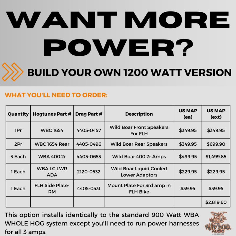 WILD BOAR AUDIO 900 WATT 6 SPEAKER KIT 14 - 19 FLHTK (WBA WHOLE HOG KIT) - DRIVEN Canada's Powersports 4405 - 0534WBA WHOLE HOG KIT
