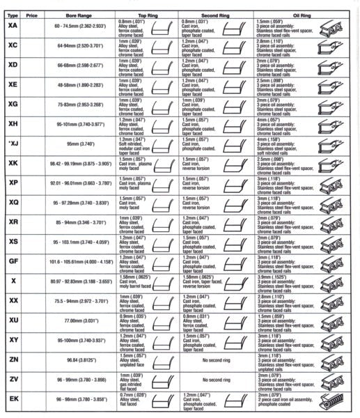 WISECO PISTON PISTON (4828M03900) - DRIVEN Canada's Powersports 1935641407844828M03900